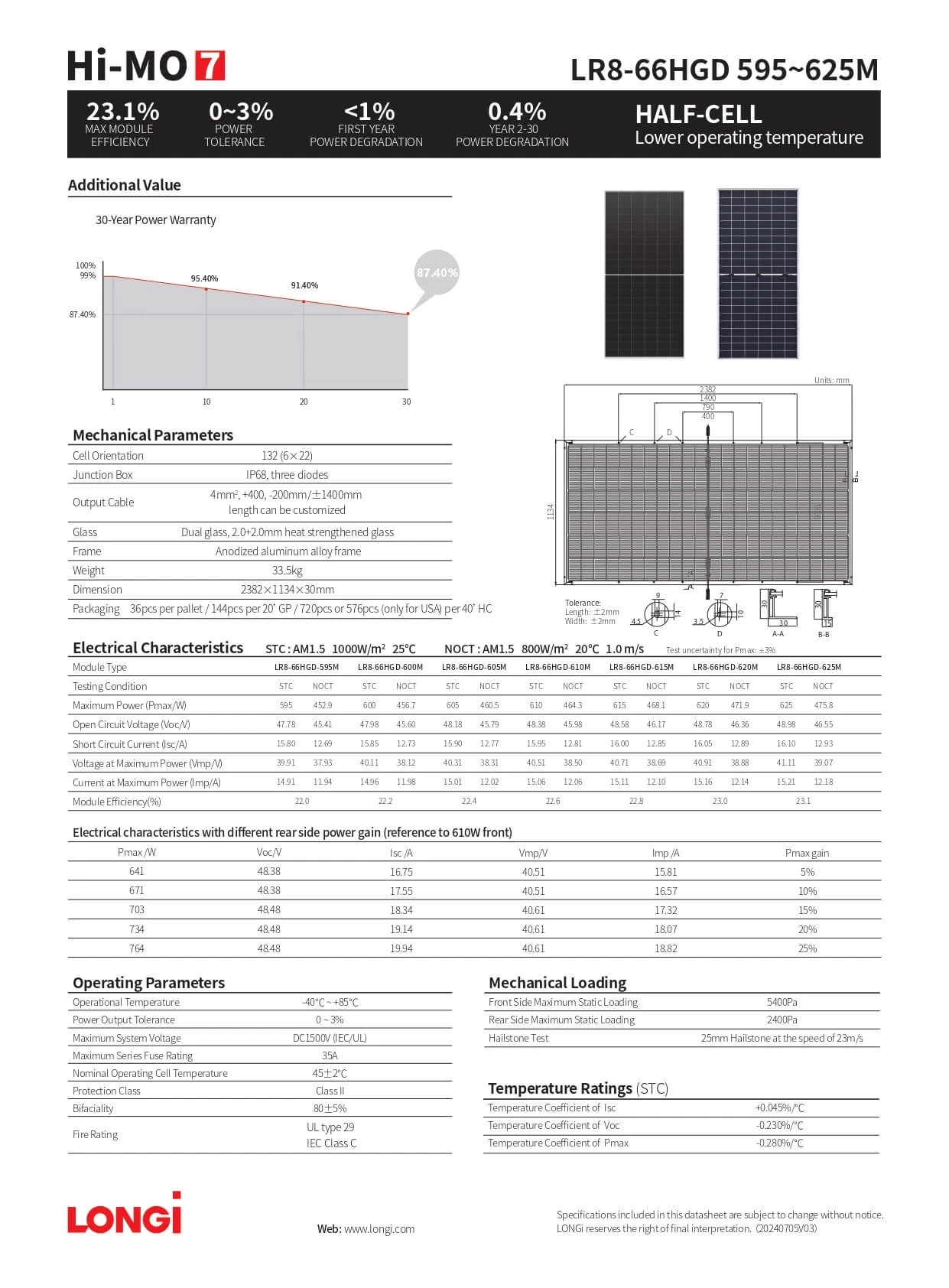 Datasheet-pin-longi-620w-625w